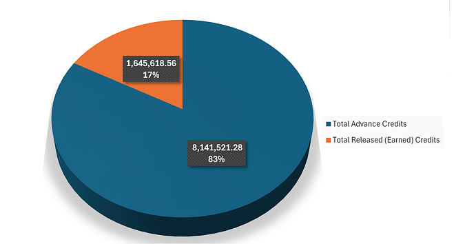 AdvCreditsvsReleased-4